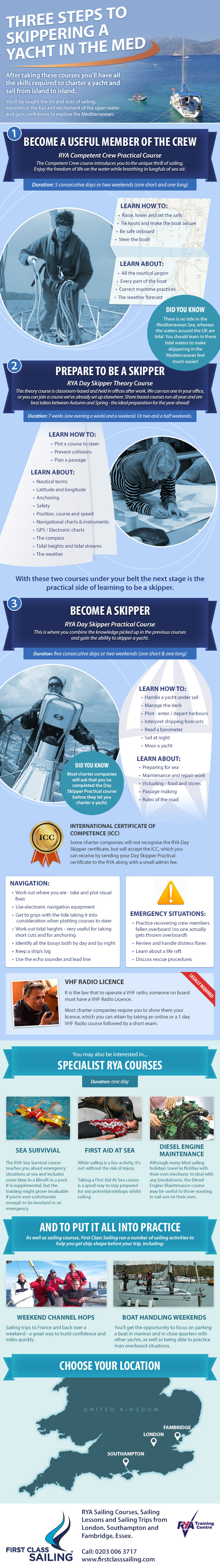 fcs-learn-to-sail-infographic-07 Three Steps to Skippering a Yacht on the Med