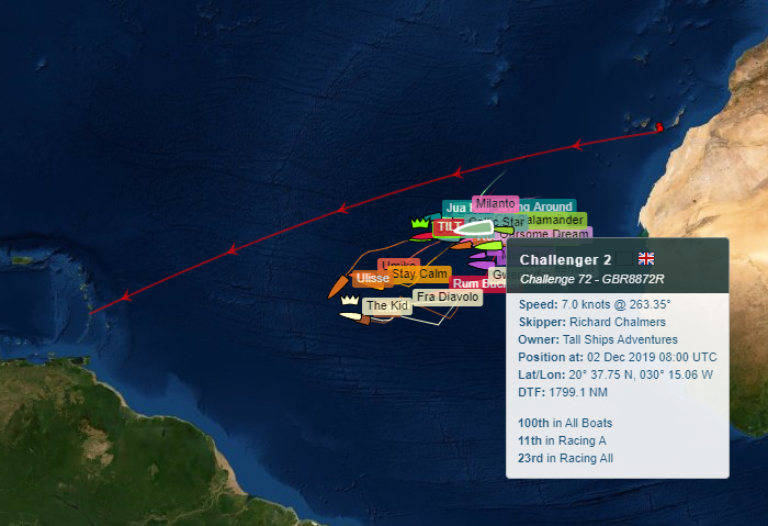 current-arc-positions Map of the current ARC positions