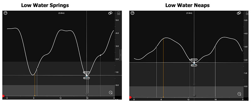 low water neaps
